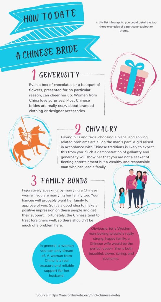 Chinese Brides Dating Infographic 2022